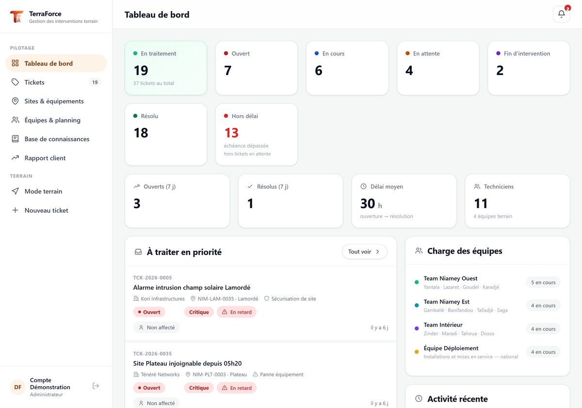TerraForce dashboard: counters by status, overdue tickets, field team workload.